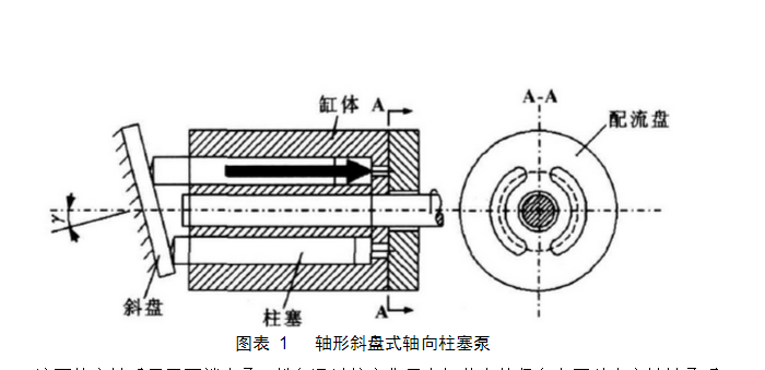 軸向柱塞泵維修結(jié)構(gòu)