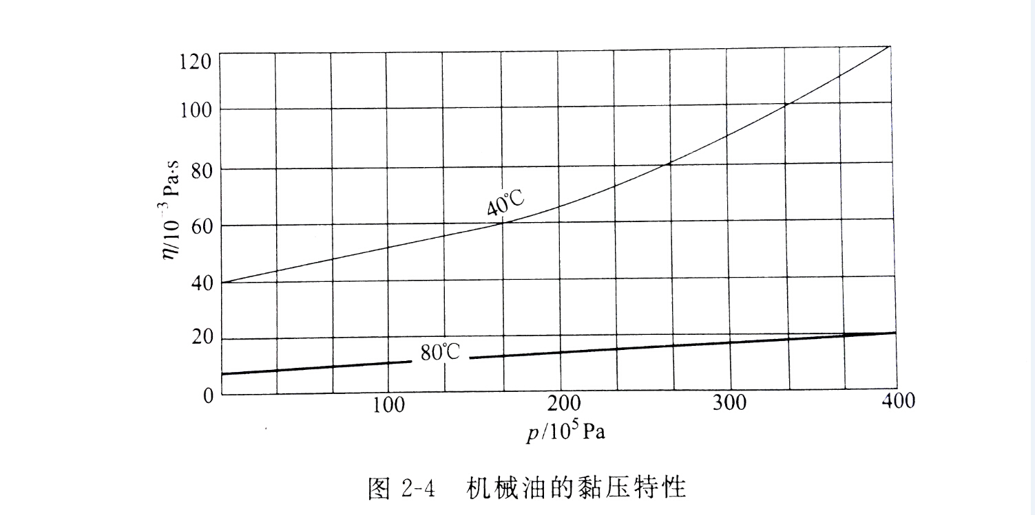 機械油的粘性特性