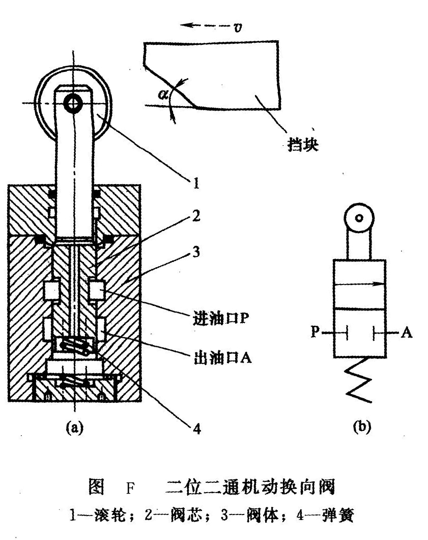 機(jī)動(dòng)換向閥原理