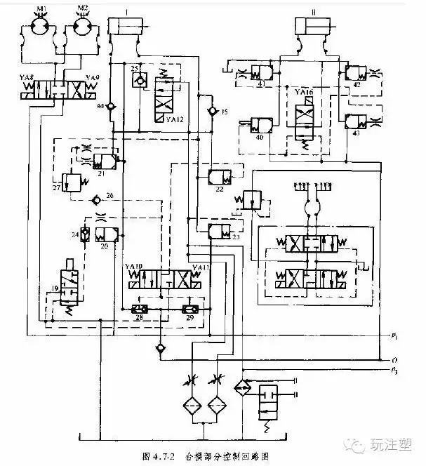 注塑機液壓系統(tǒng)維修