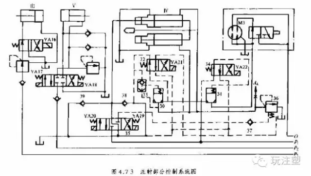 注塑機液壓馬達(dá)維修