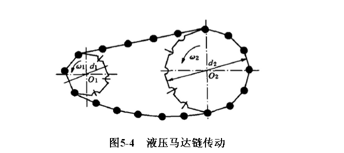 液壓馬達轉(zhuǎn)速過低和轉(zhuǎn)矩小的故障原因