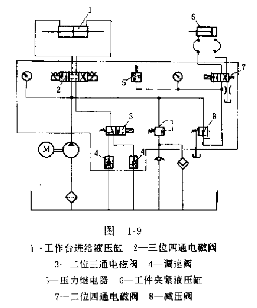 原液壓系統(tǒng)