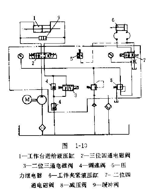 調(diào)整和改進(jìn)后的液壓系統(tǒng)