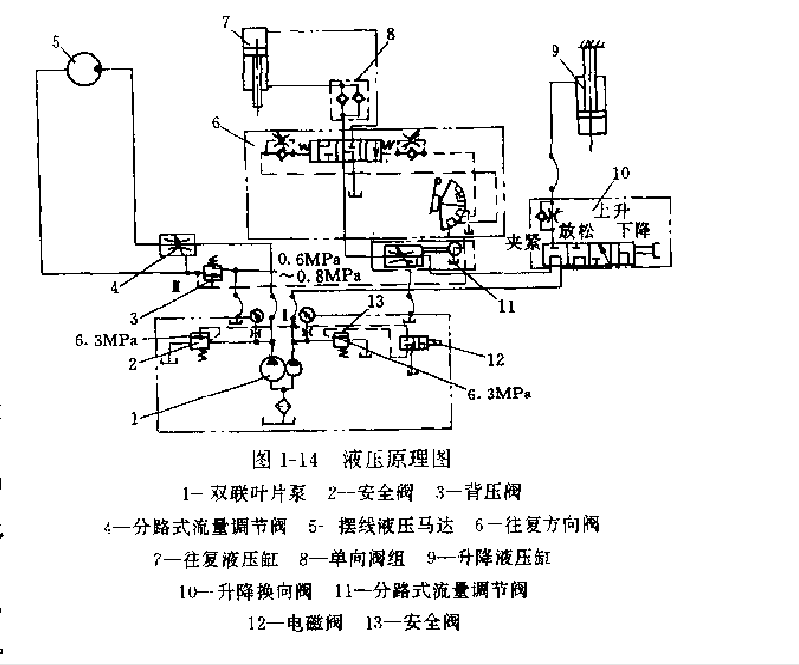 MJ4220型珩磨機(jī)液壓原理圖