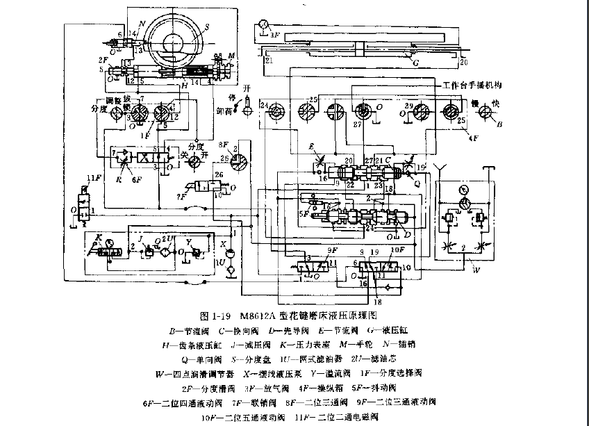 M8612A型花鍵磨床液壓原理圖