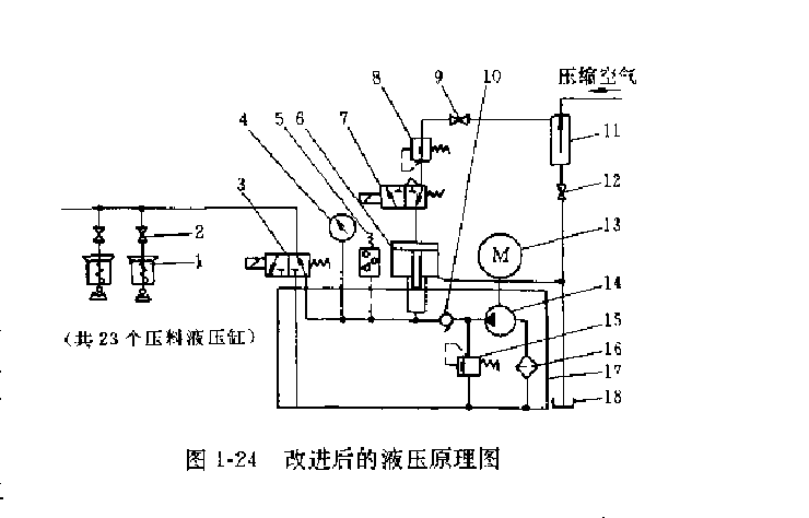 改進(jìn)后的B8112型刨邊機(jī)液壓原理圖