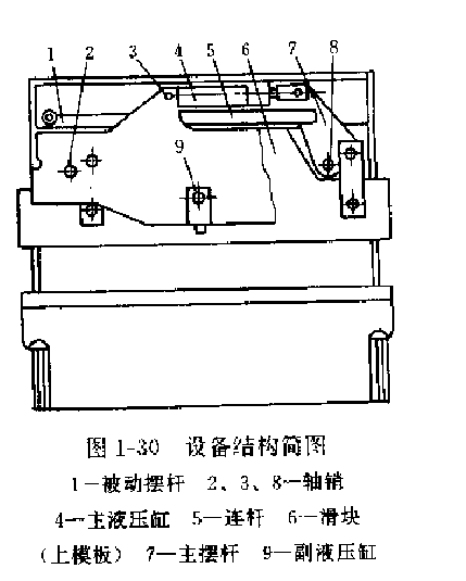 設(shè)備結(jié)構(gòu)簡(jiǎn)圖