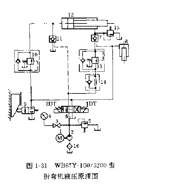 WB67Y-100 3200型液壓折彎?rùn)C(jī)液壓原理圖2