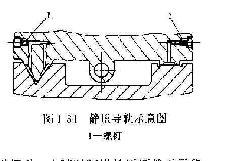 靜壓導(dǎo)軌示意圖