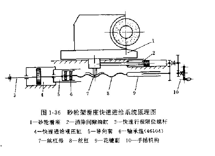 砂輪架滑座快速進(jìn)給系統(tǒng)原理圖