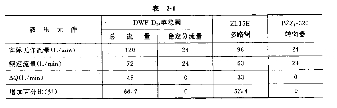 各液壓元件的實際工作流量