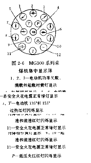 MG300系列采煤機(jī)集中顯示屏