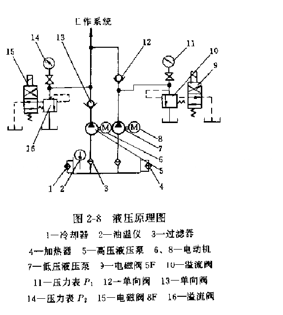 液壓靜力壓樁機(jī)液壓原理圖