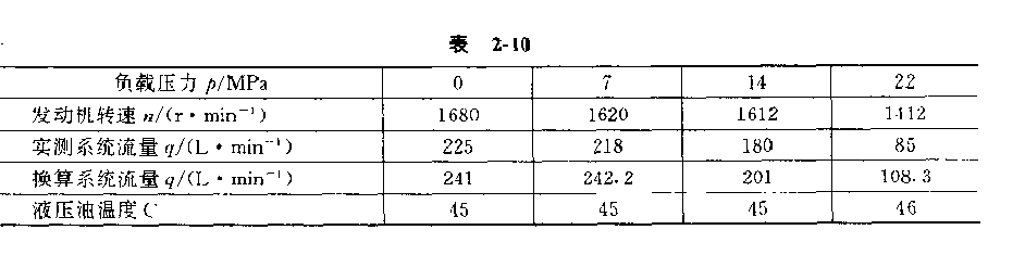 UH181挖掘機液壓系統(tǒng)測試結(jié)果