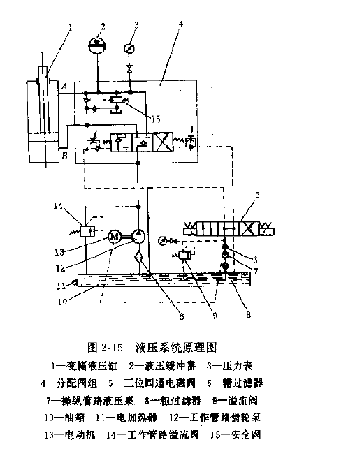 門座起重機(jī)變幅機(jī)構(gòu)液壓系統(tǒng)原理圖