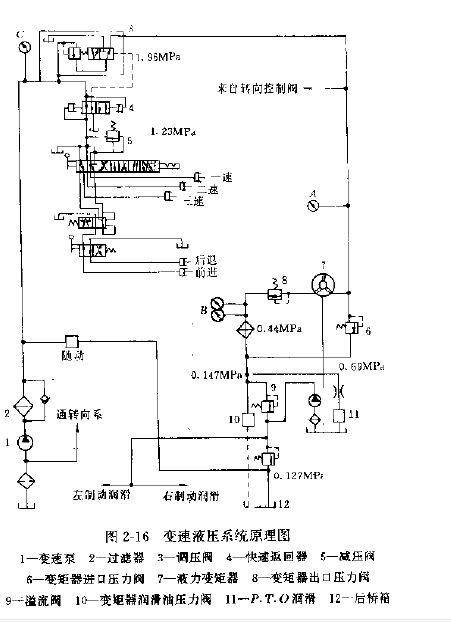 推土機變速液壓系統(tǒng)回路原理圖