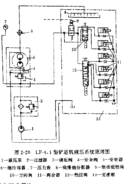 井下鏟運(yùn)機(jī)液壓系統(tǒng)工作原理