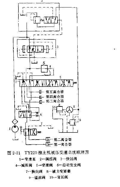 推土機(jī)液壓變速系統(tǒng)工作原理