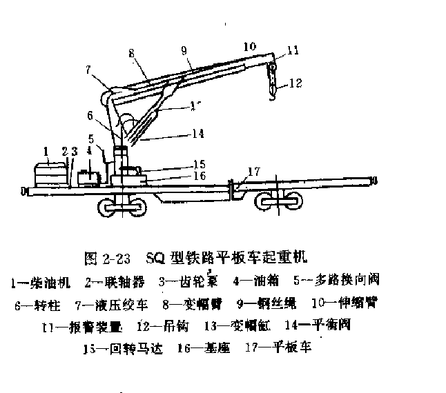 SQ型液壓起重機(jī)液壓原理圖