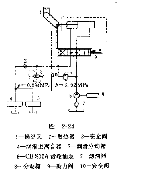 推土機液壓系統(tǒng)工作原理