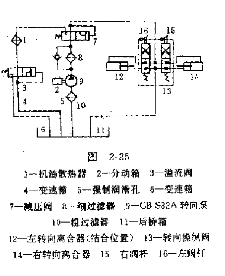 推土機轉向液壓系統(tǒng)工作原理