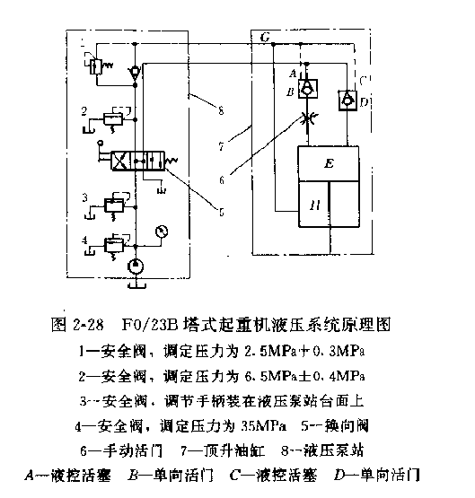 塔式起重機(jī)液壓系統(tǒng)工作原理