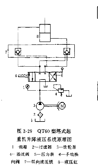 QT60型塔式起重機升降液壓系統(tǒng)原理圖