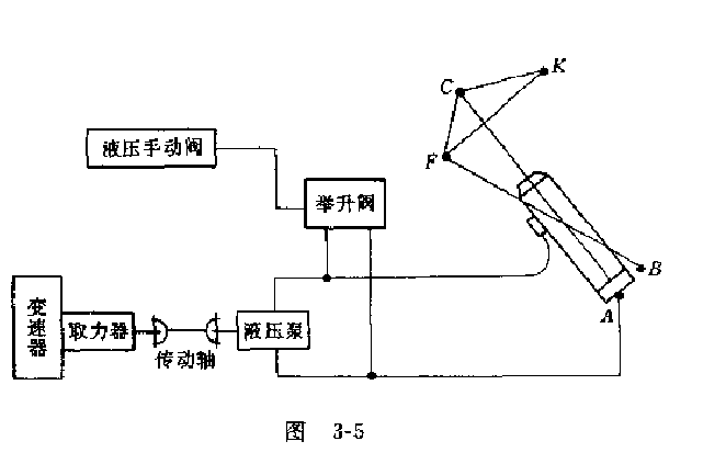 QR10型羅曼自卸汽車自卸機(jī)構(gòu)的結(jié)構(gòu)