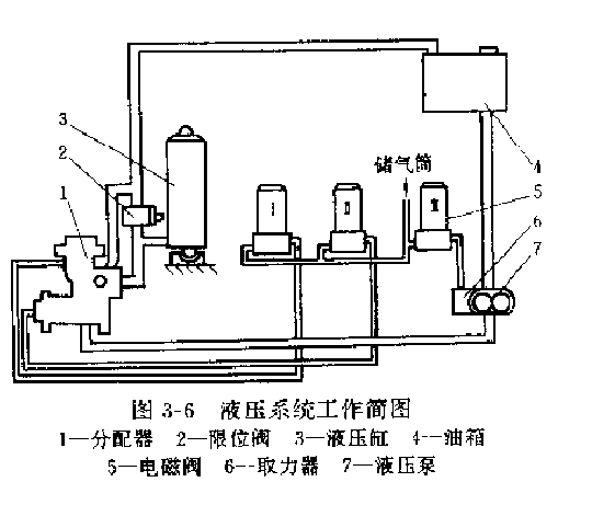 卡瑪斯55111型自卸汽車液壓系統(tǒng)的工作原理