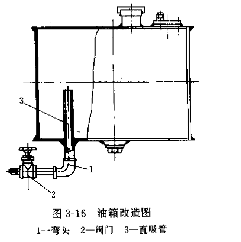 改進(jìn)后的方向舉升泵的吸油管及油箱結(jié)構(gòu)